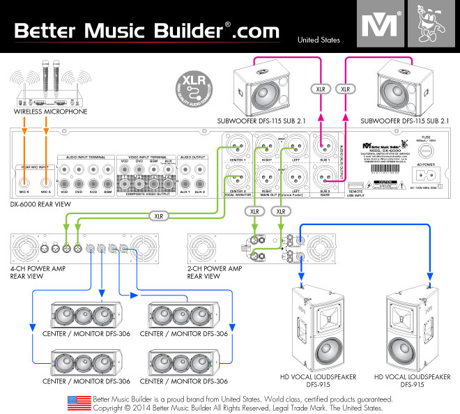 Better Music Builder BMB DX-3000 G2 CPU MIXER 